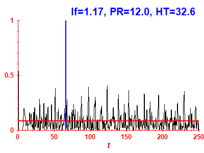 Survival probability